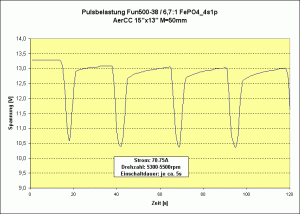 FePO4 Pulsbelastung 15x13.gif