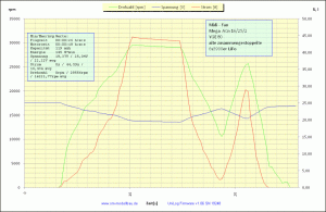 UniLog Diagramm 1)  rpm -  U, I vom 12.07.2011 [1024x768].gif