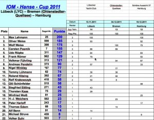 IOM Hanse Cup 2011 Netto.jpg