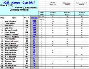 IOM Hanse Cup 2011 Brutto.jpg