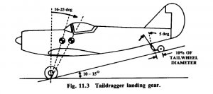 Taildragger-Gear.jpg