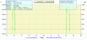 UniLog Diagramm 1)  P -  rpm vom 04.03.2012.gif