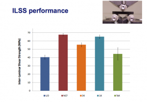 ILSS performance.png