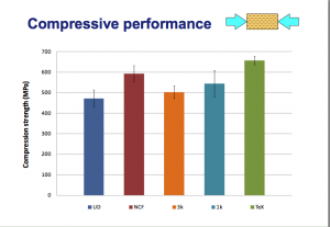 Compressive performance.png